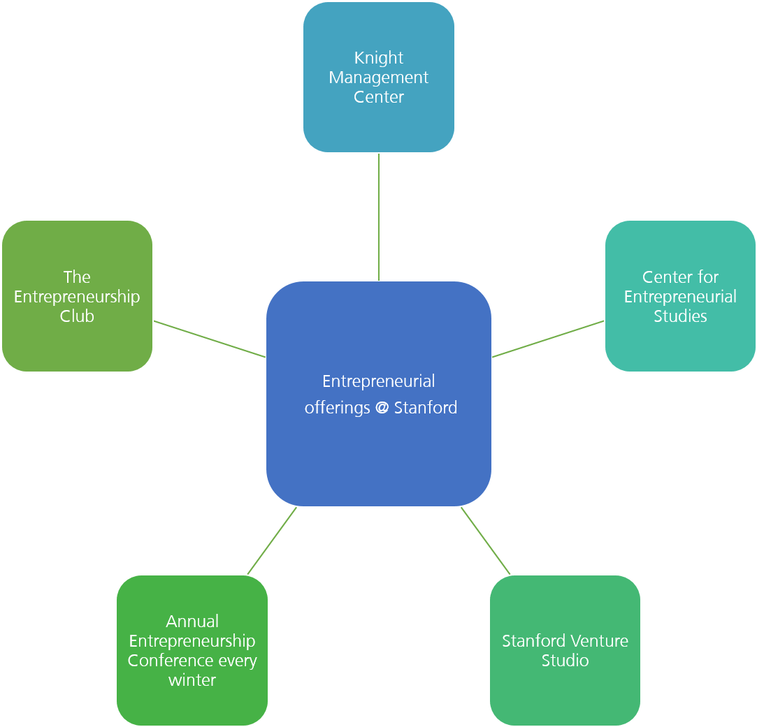 The Entrepreneurship Club And The High Tech Club Are - Diagram (1596x1081), Png Download