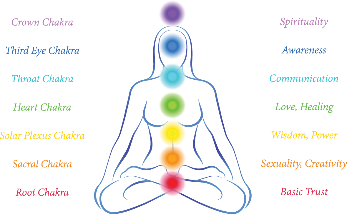 First Chakra - Energy Chakras (1179x728), Png Download