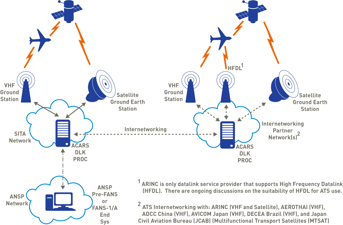 Ats Aircom® Pre-fans - Diagram (1203x790), Png Download