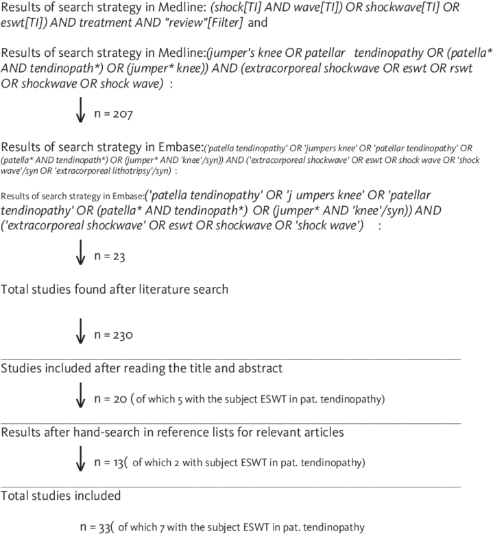 Literature Search - Importance Of Hospitality Industry Pdf (850x809), Png Download