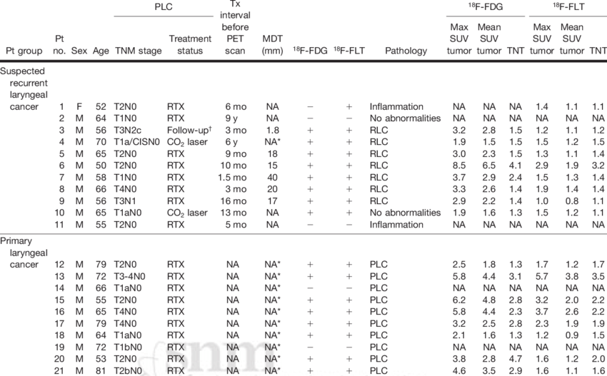 Patient Characteristics - Tide Times (850x527), Png Download