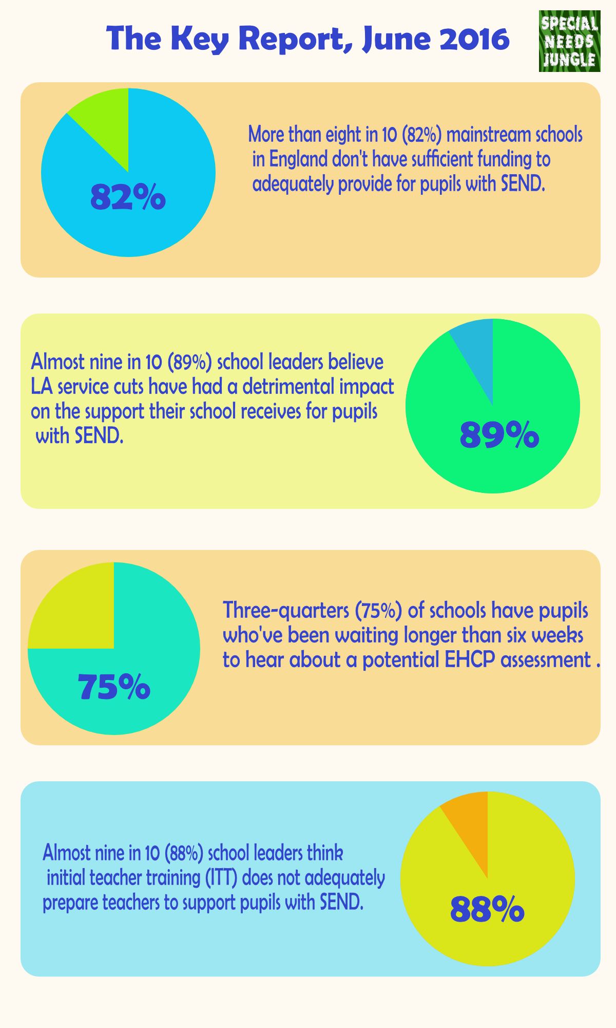 Almost Nine In 10 School Leaders Think Initial Teacher - Diagram (1200x2000), Png Download