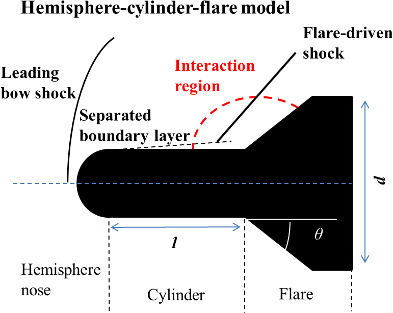 Swbli1 - Diagram (867x639), Png Download