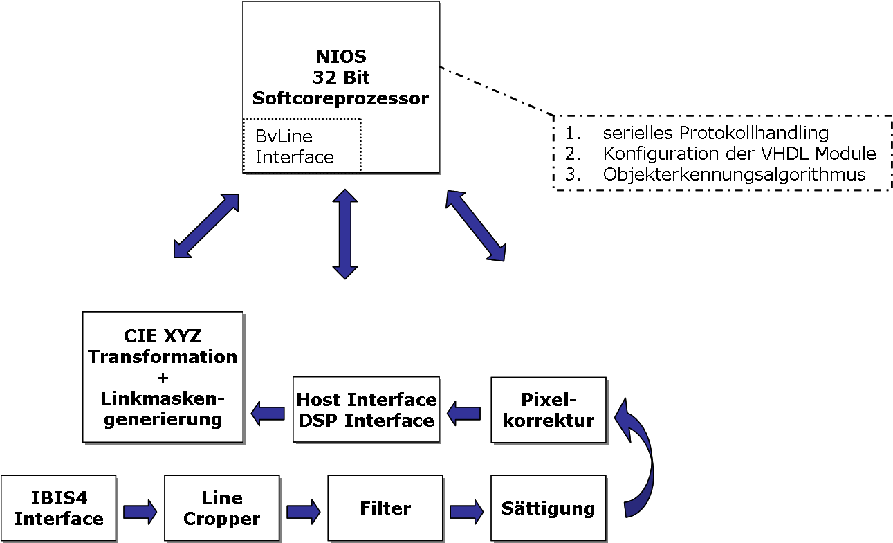 Logo Poms-engineering - Network Configuration (1292x821), Png Download