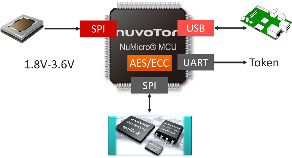 For Optical Fingerprint - Electronic Component (980x525), Png Download