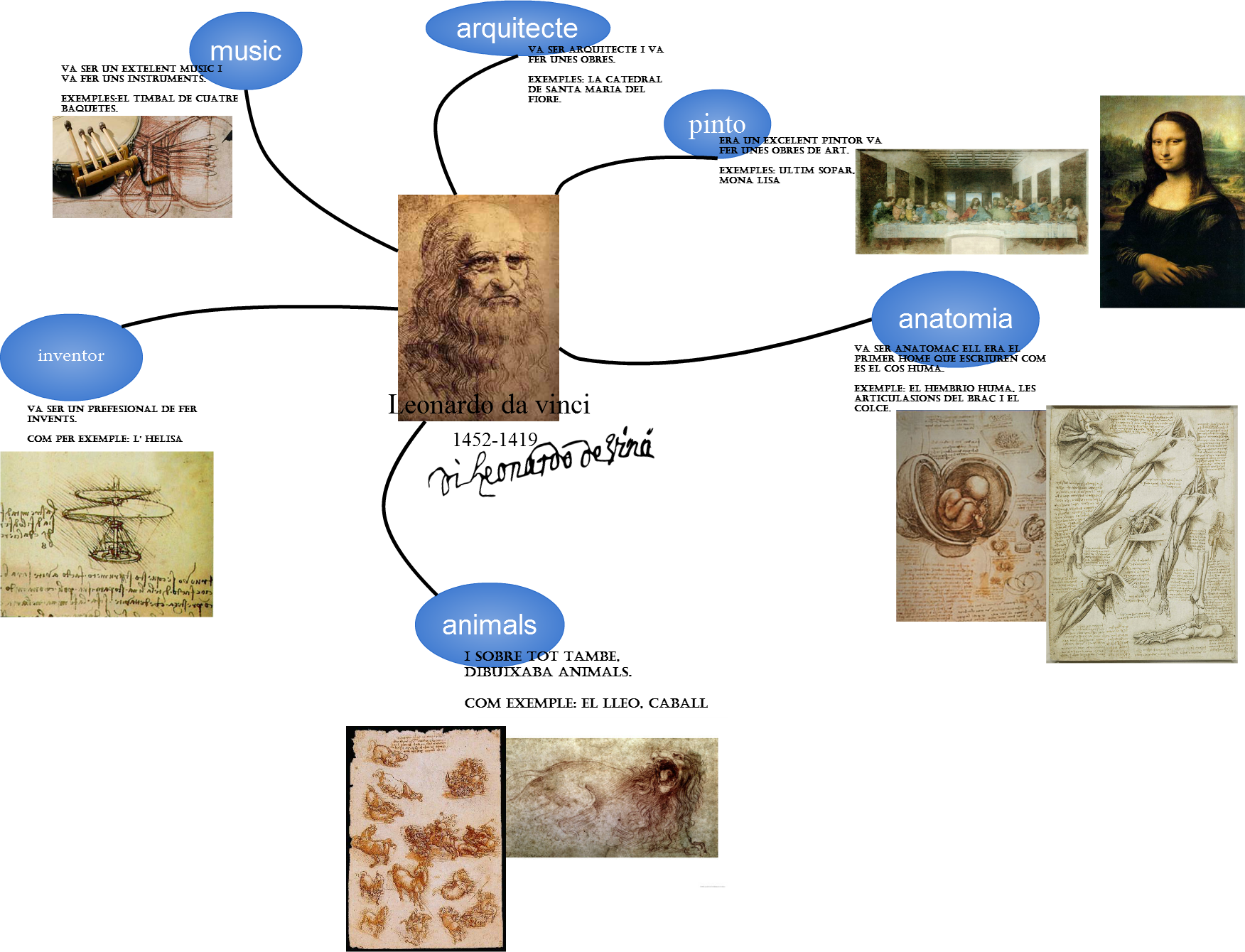 Untitled Pinto Leonardo Da Vinci 1452-1419 Era Un Excelent - Leonardo Da Vinci (1752x1340), Png Download