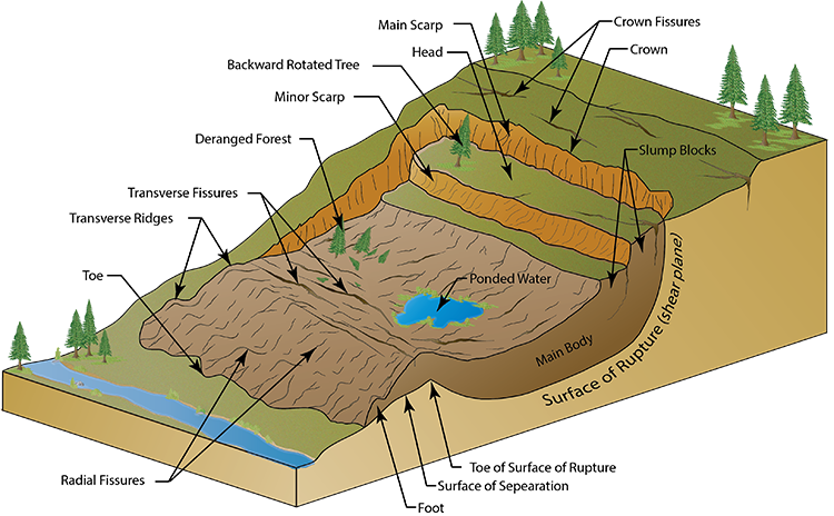 Geocache Description - (750x464), Png Download
