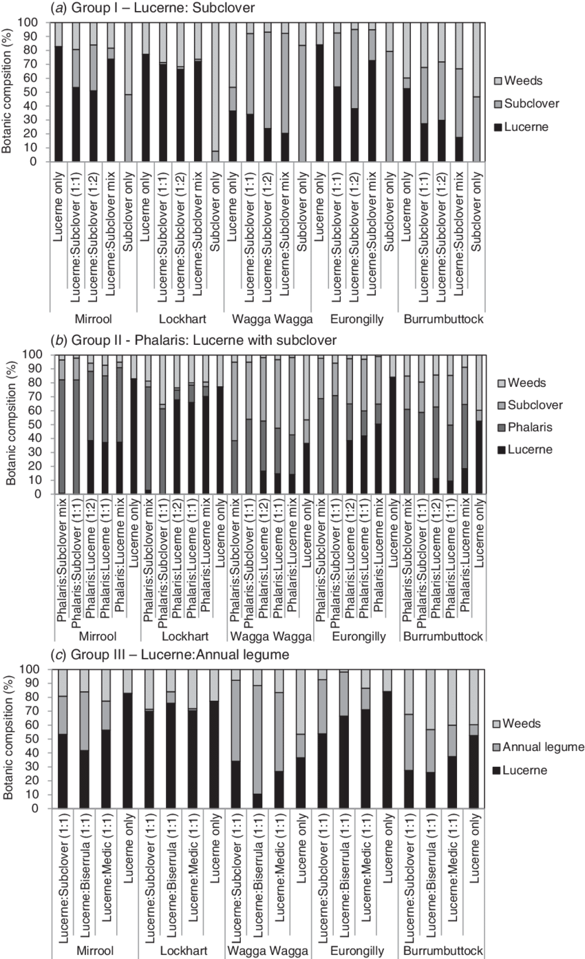 Boston Clovers 3 Leaf Clover Free Transparent Png Clipart - Monochrome (850x1393), Png Download