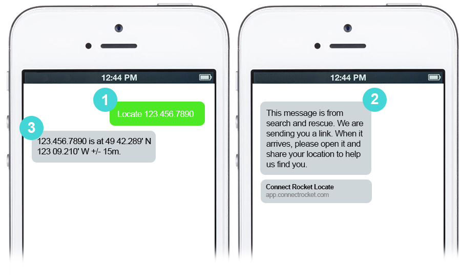 Save Time, Money And Better Direct Resources - Iphone (900x544), Png Download