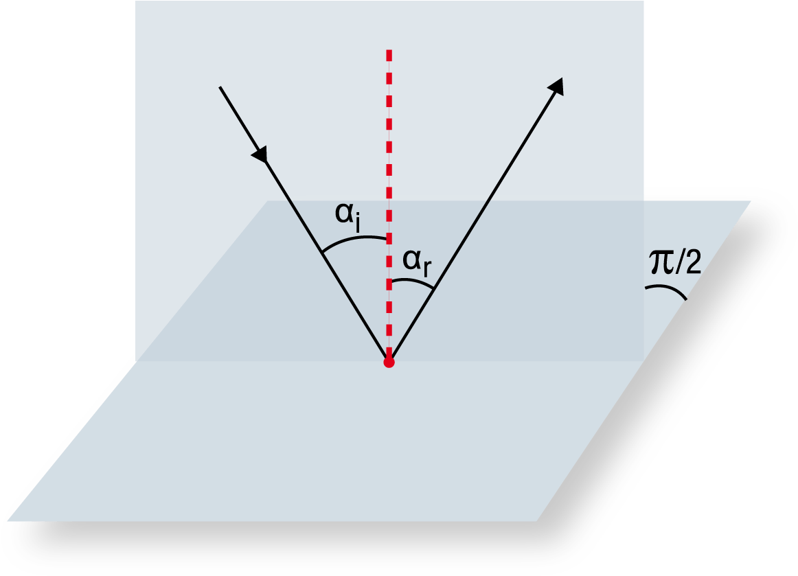 Contenidos En Un Mismo Plano, Y Además Dicho Plano - Diagram (1209x850), Png Download