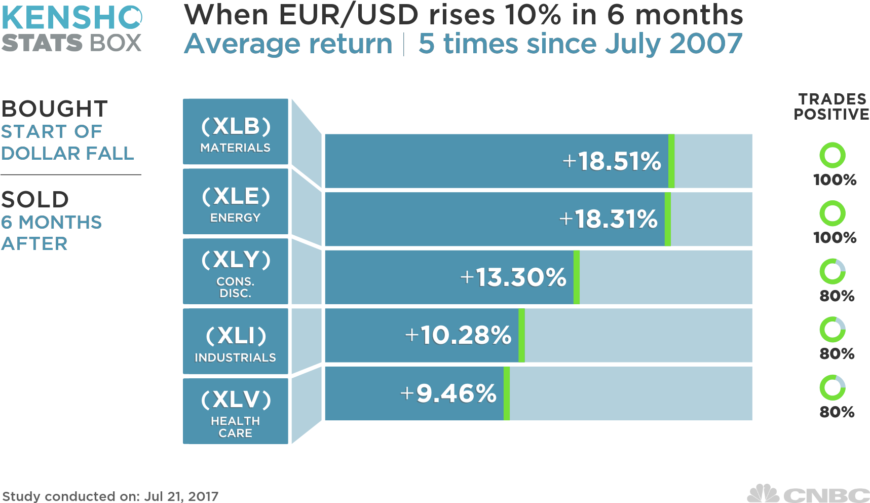 Download It Looked At Companies In The Dow Jones Industrial Gun