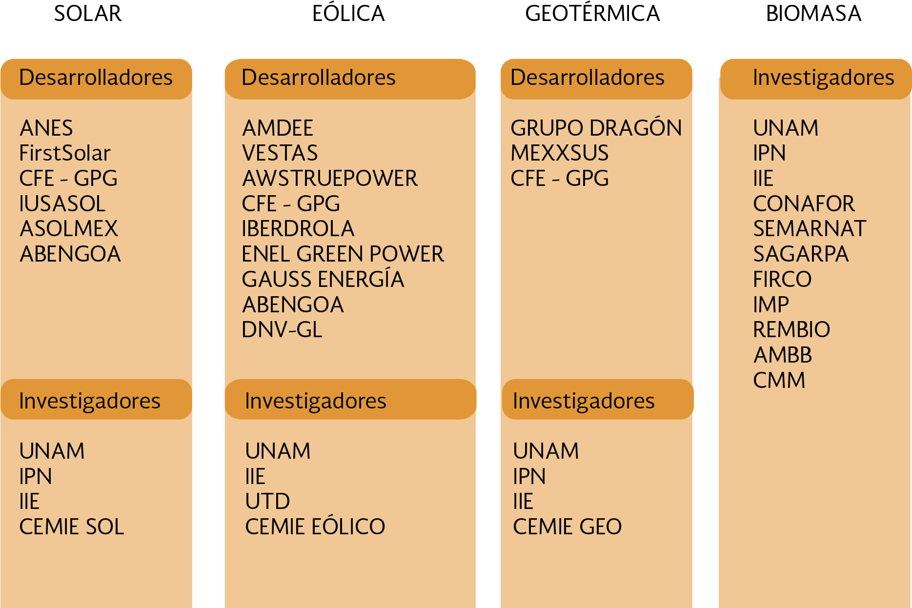 Organizaciones Participantes En La Definición De La - Number (1956x1318), Png Download