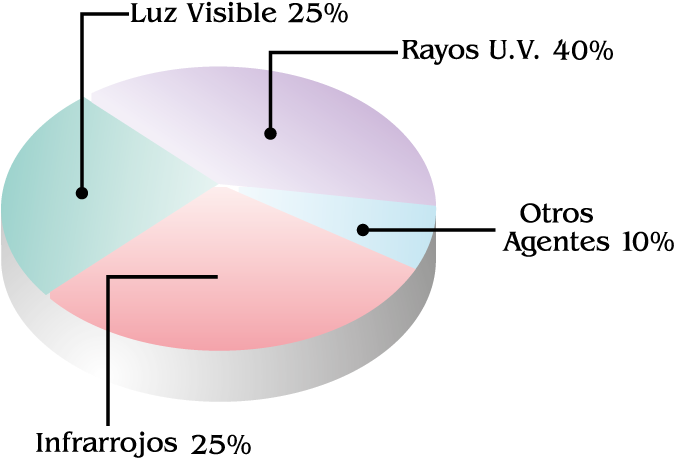 Principales Causantes De La Decoloración - Diagram (714x500), Png Download