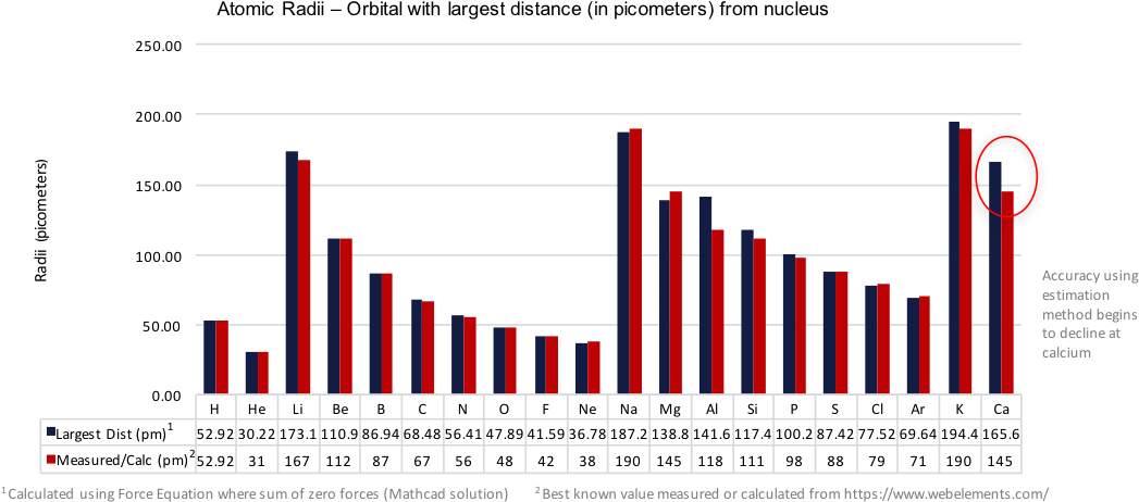 Calculated With Classical Mechanics Equations - Obesity Deaths Graph (1070x504), Png Download