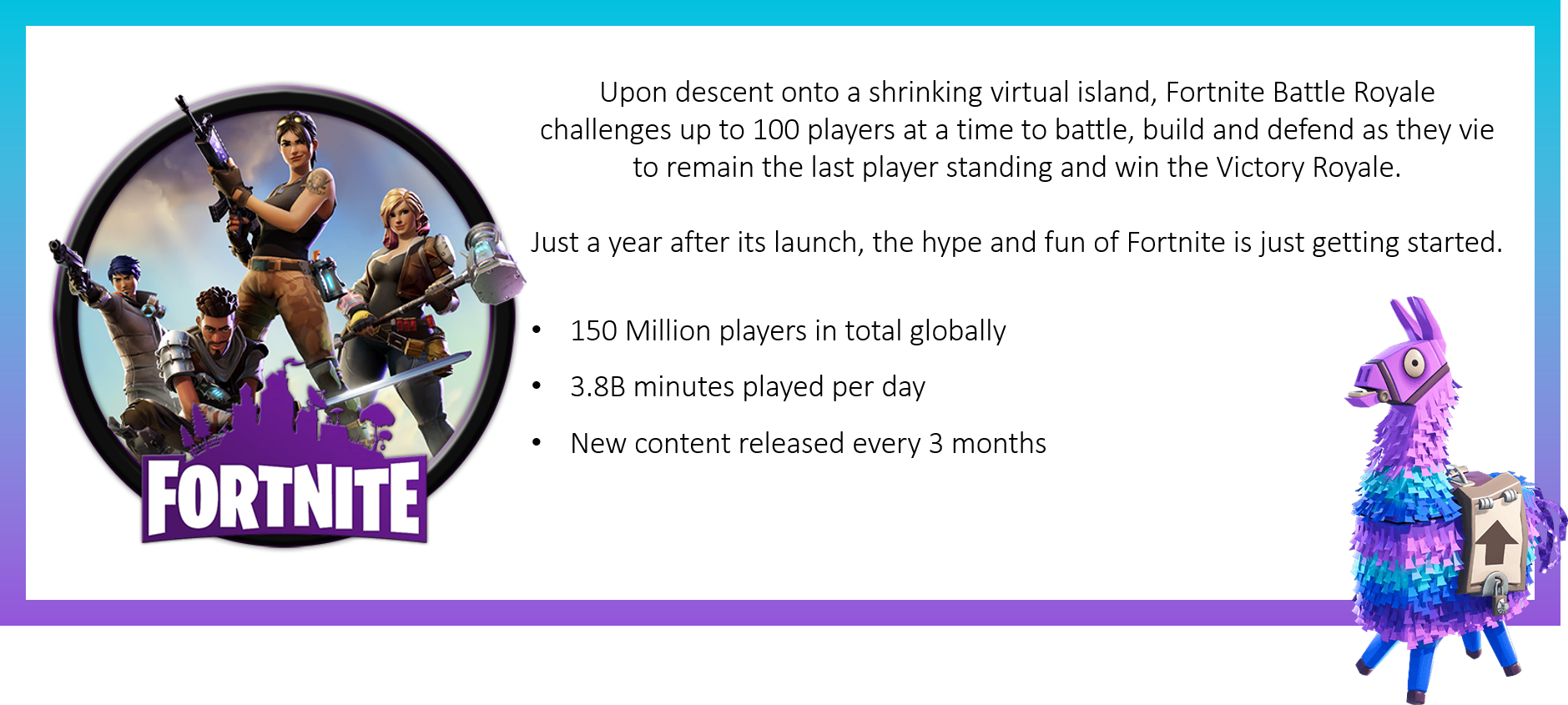 What Is Fortnite - Fortnite Icon (1879x845), Png Download