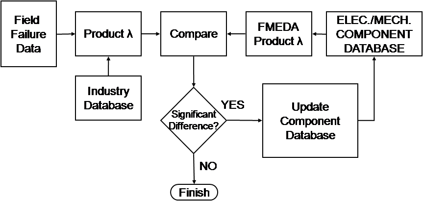Fmeda Comparison Studies - Diagram (863x410), Png Download