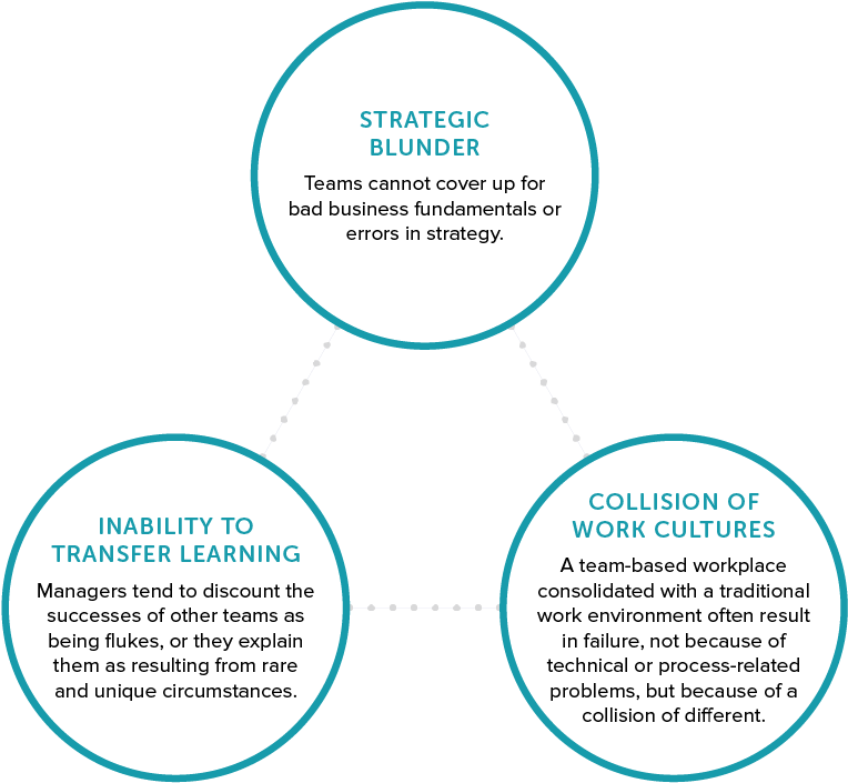 Org Blog Why Employee Engagement Efforts Sometimes - Circle (834x834), Png Download