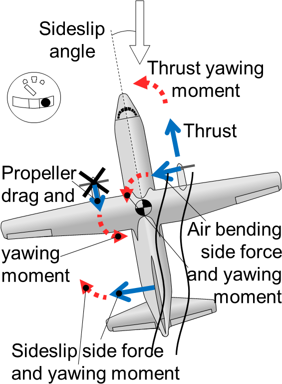 Vmc Article Fig - Aerospace Engineering (620x791), Png Download