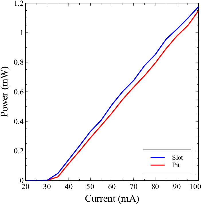 L-i Curve Of 2 Cavities With Pit , Slot (blue Line - Diagram (717x717), Png Download