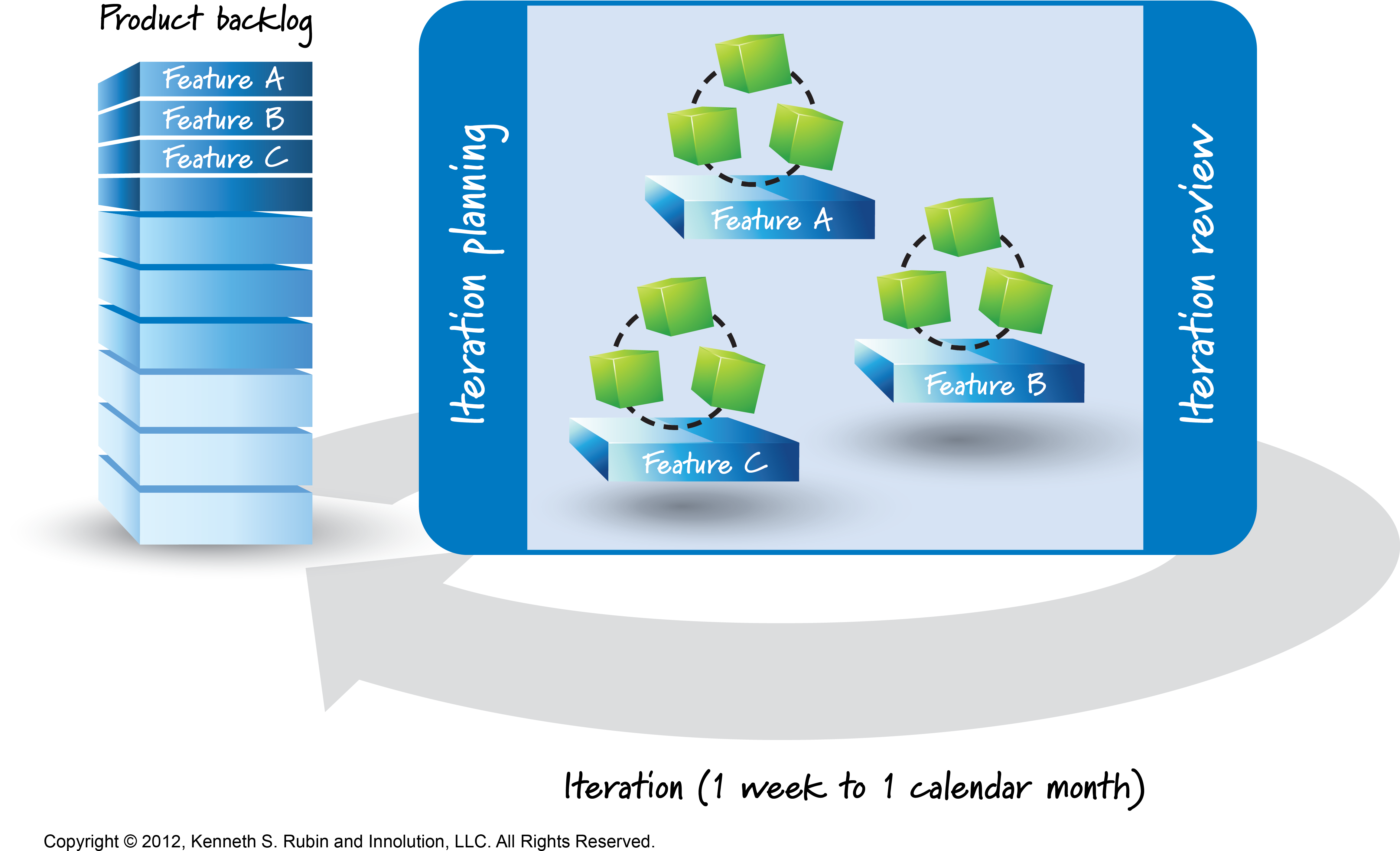 Agile Approach Visualization - Graphic Design (4629x2822), Png Download