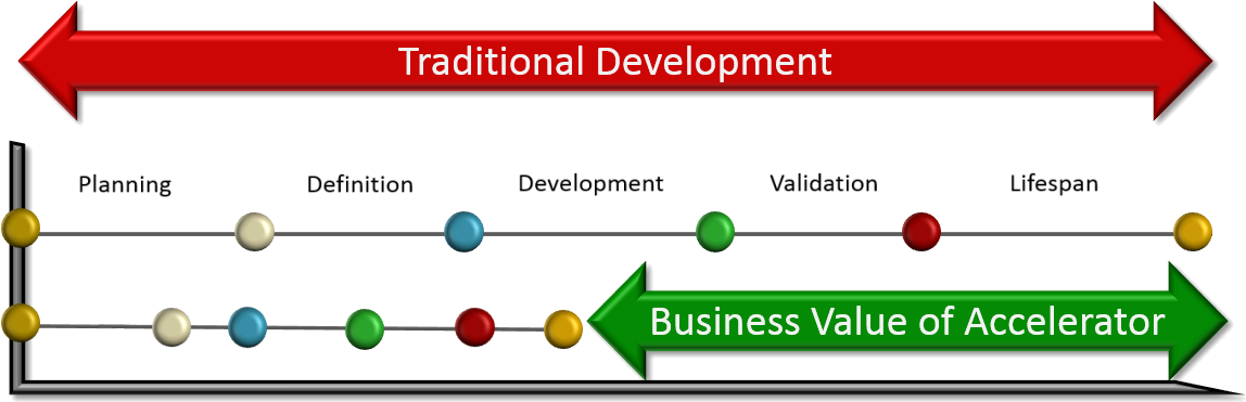 The Accelerator Business Value From Productivity Gains - Home Ideas Magazine (1158x384), Png Download