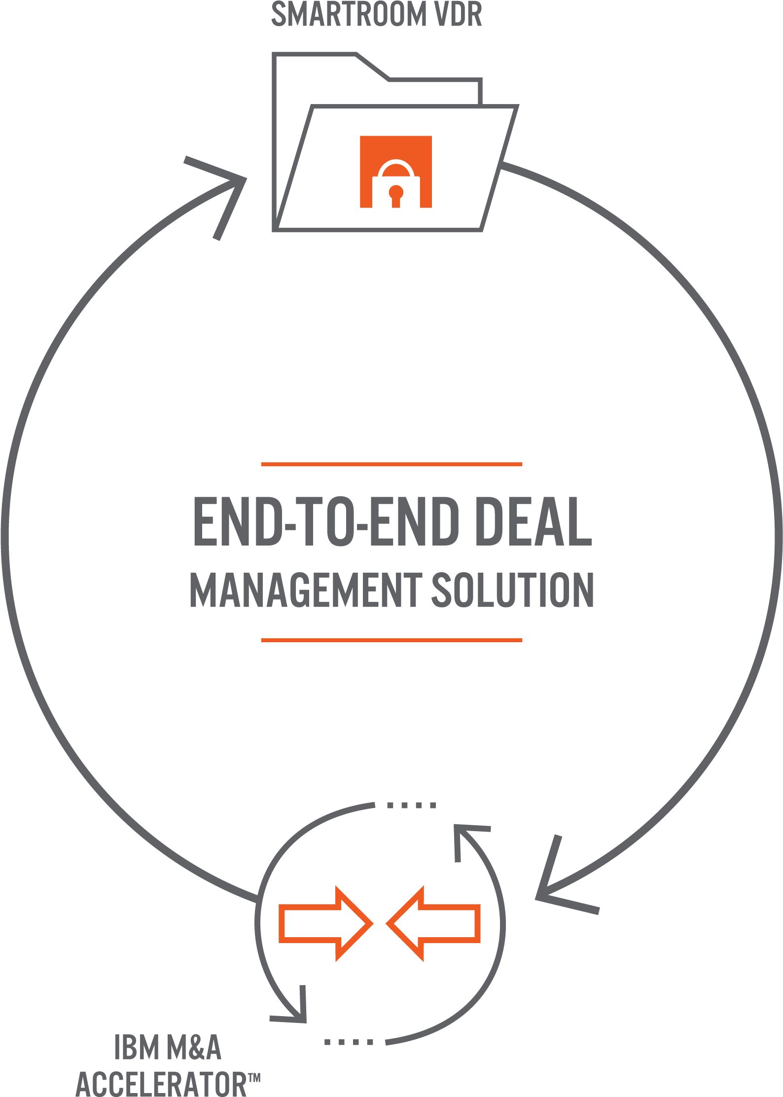 Post-merger Integration - Diagram (1658x2371), Png Download