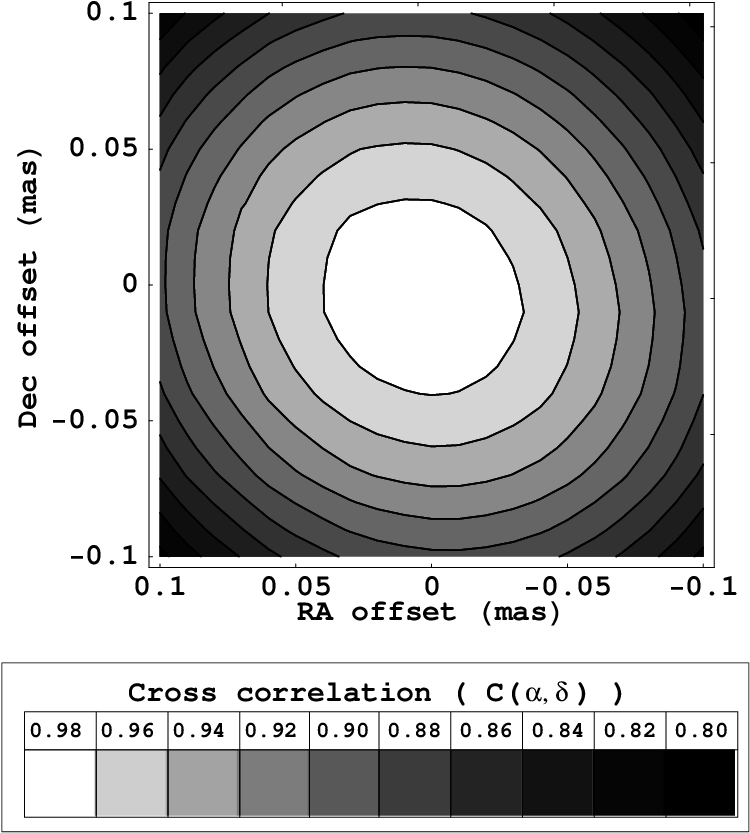 Between The Images Of The Two Vlbi Epochs , As A Function - Circle (765x916), Png Download