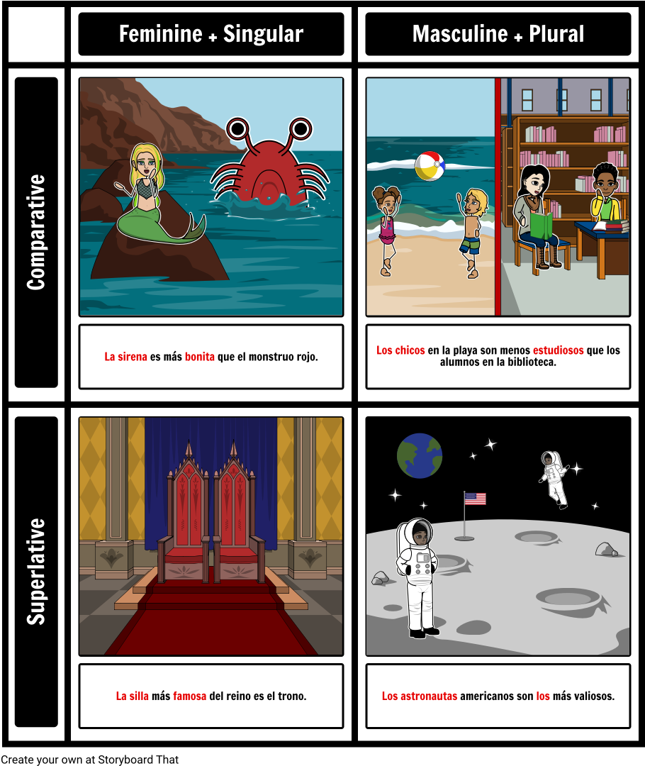 Agreement In Comparative & Superlative - Français Comparatif Et Superlatif (931x1100), Png Download