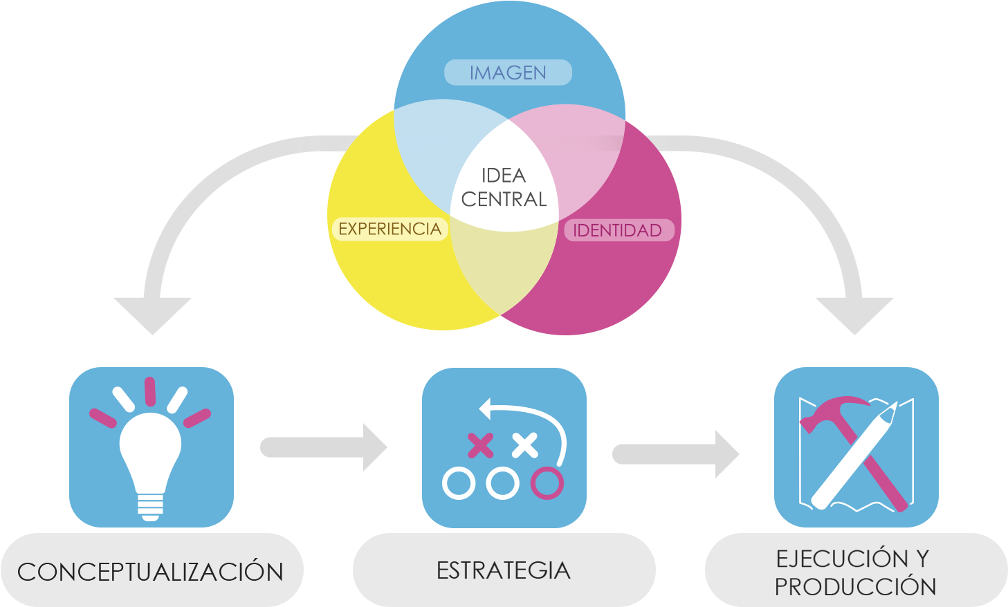 Un Área Aislada De La Otra No Genera Una Marca - Procso Png (1517x934), Png Download