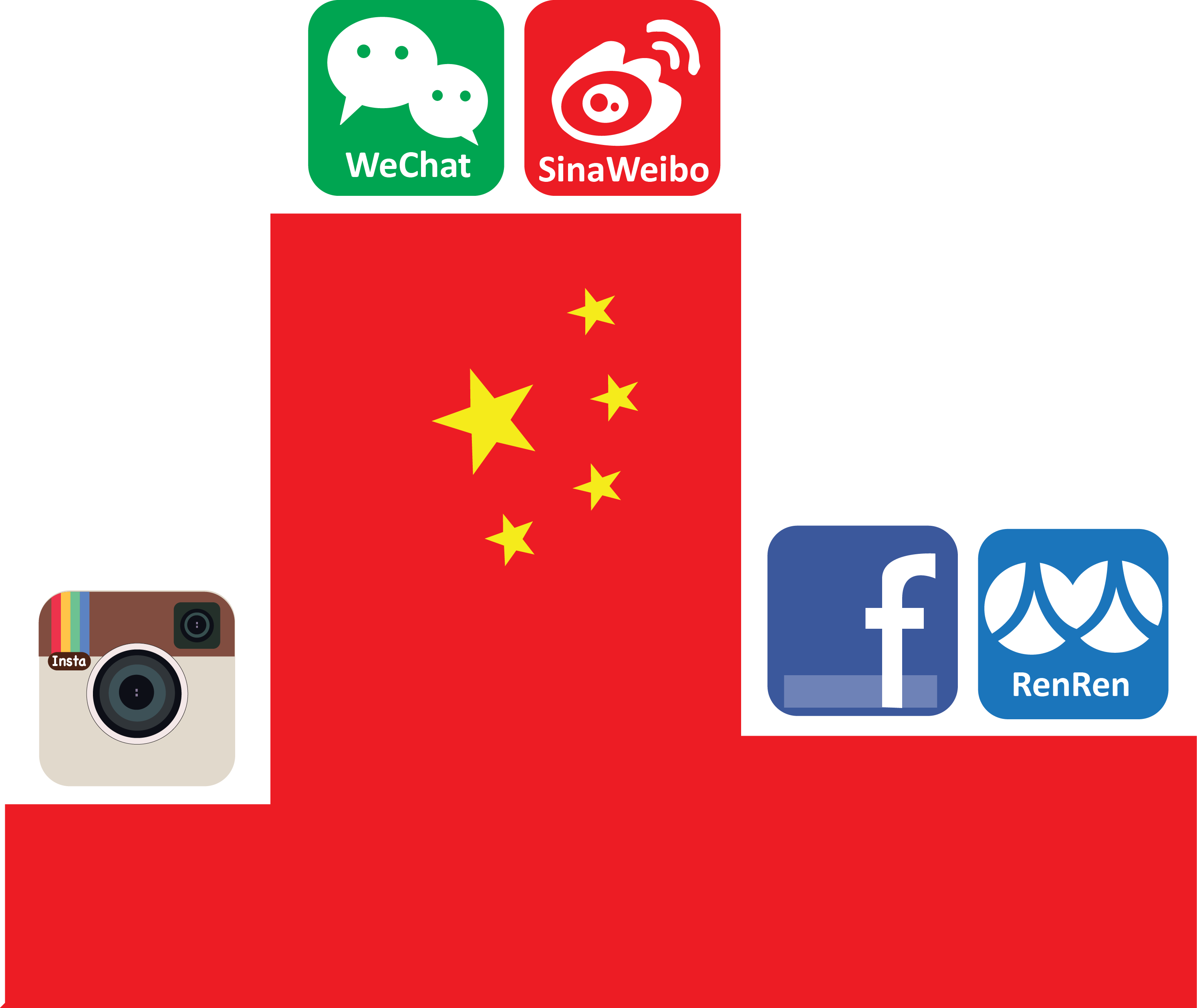 Social Media In China - Instagram (2988x2517), Png Download