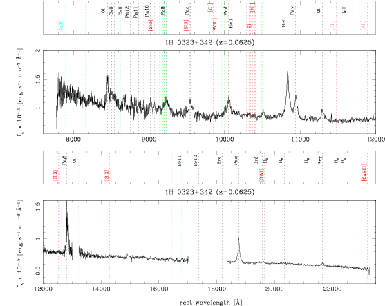 Emission Lines Listed In Table 4 Of \citet{l08a} Are - Diagram (574x574), Png Download