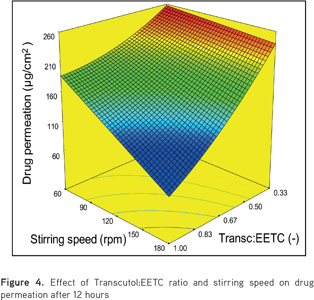 Inadvertently Negatively Influencing Permeation Of - Triangle (1071x1029), Png Download
