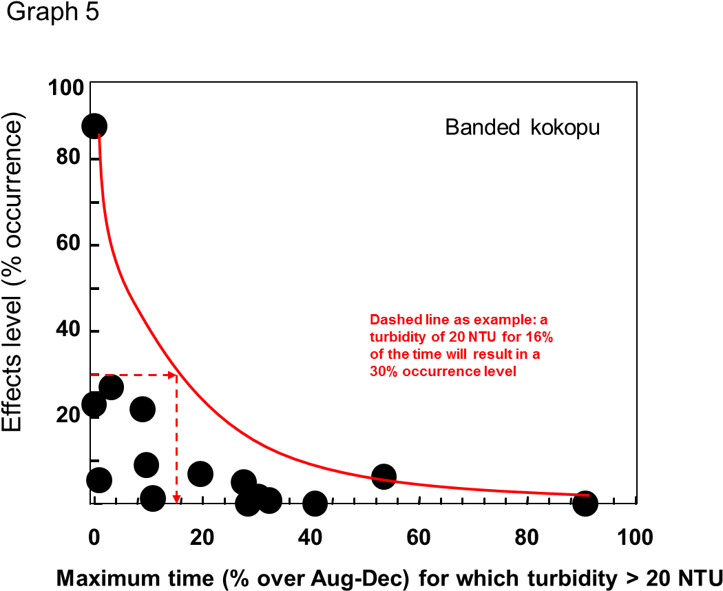 Graph 5 - Diagram (1090x898), Png Download