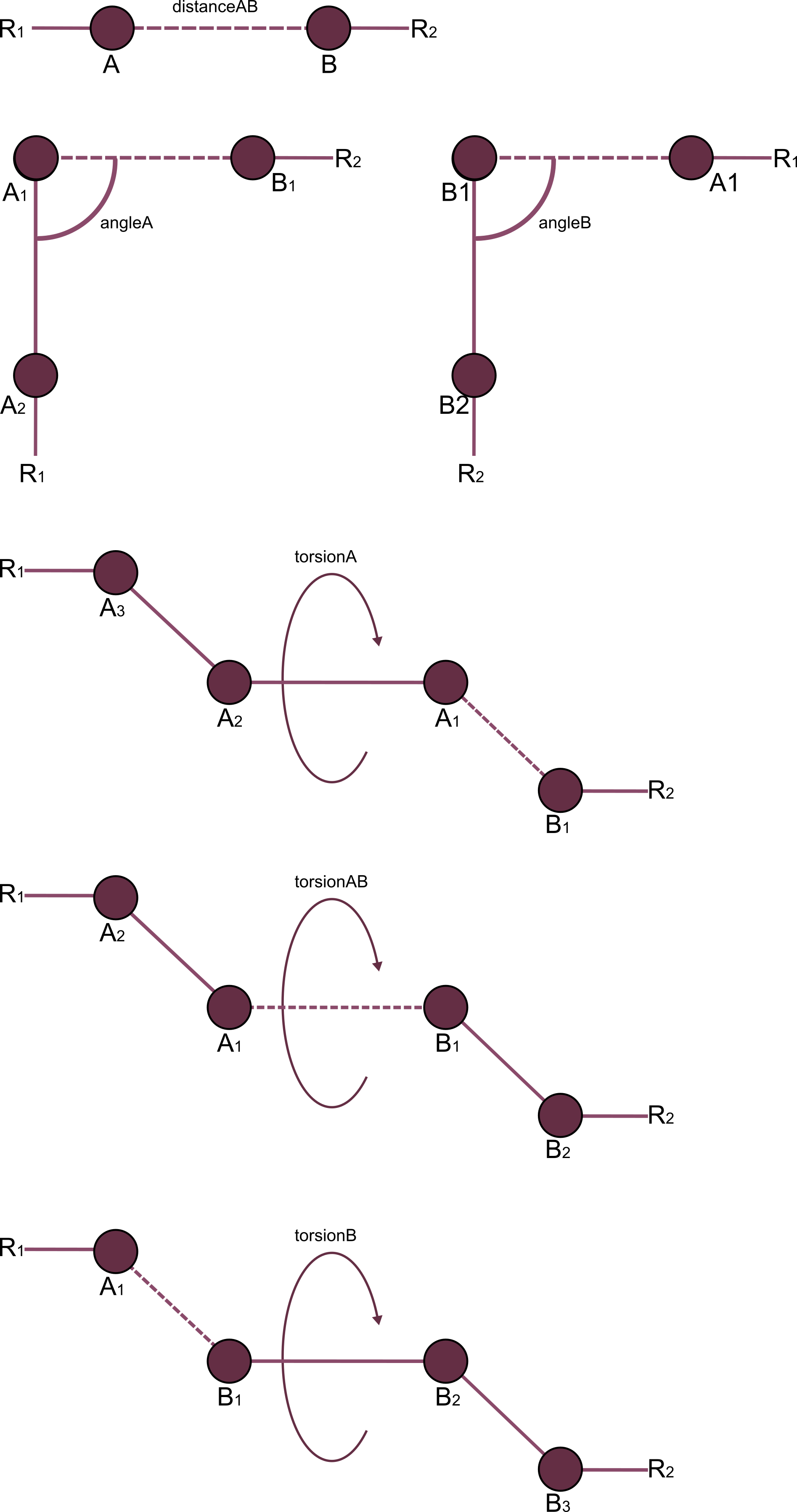 All Possible Constraints, Which Can Be Set, With Dashed - Circle (1895x3592), Png Download