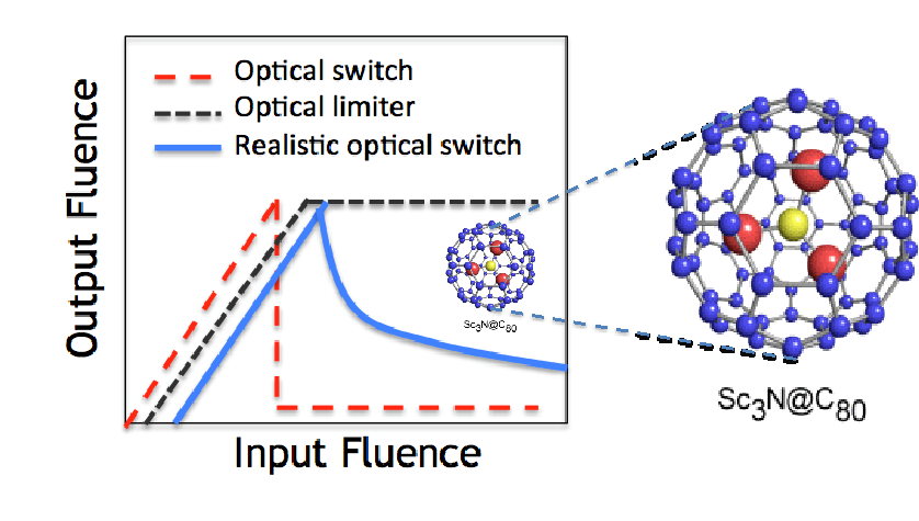 A Schematic Showing The Optical Response For An Ideal - Circle (893x475), Png Download