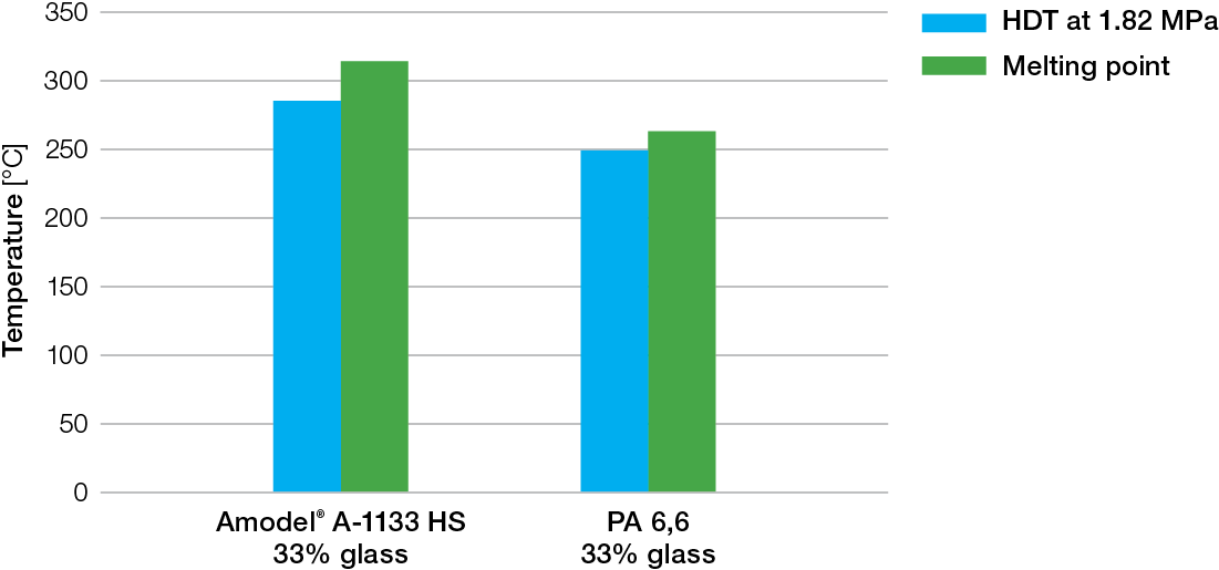 Thermal Properties Comparison, Astm Test Method - Number (1101x515), Png Download