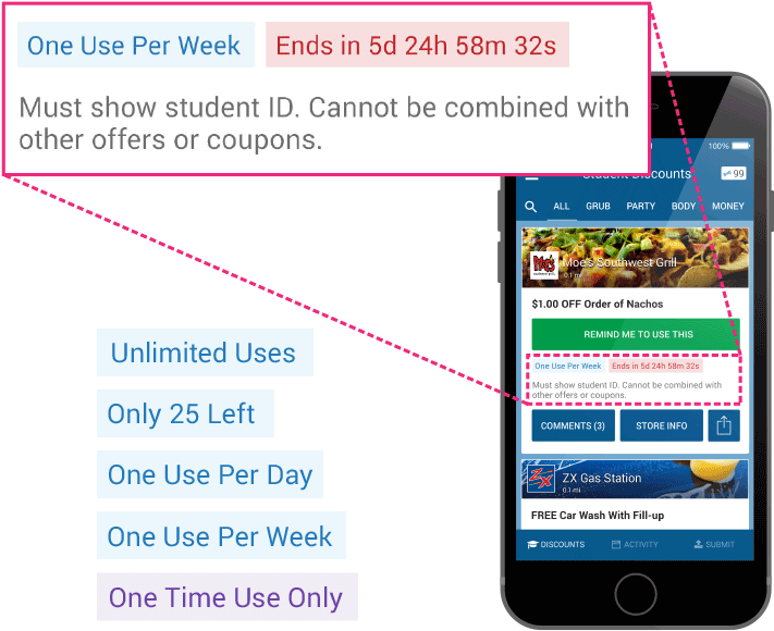 Automate Your Coupon Tracking - Smartphone (800x605), Png Download
