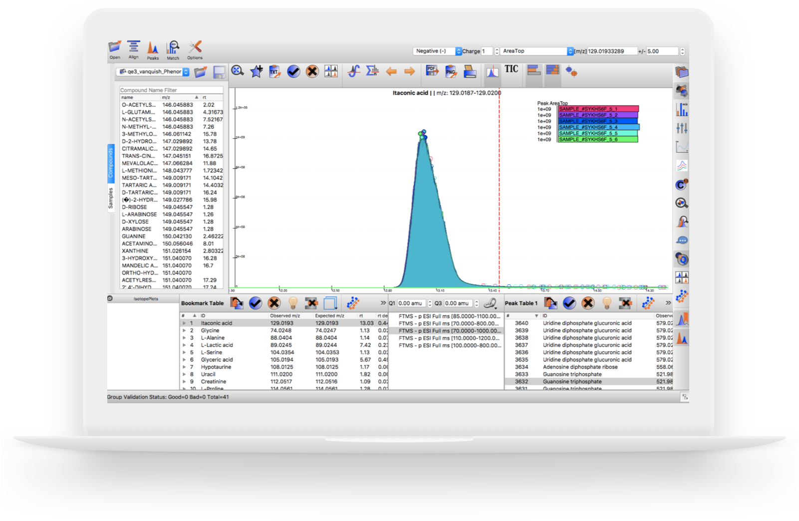 El-maven Elucidata - Event Ticket Buyers Statistics (1600x1200), Png Download