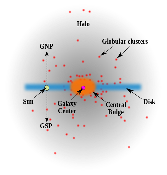 573px-milky Way Profile - Milky Way Local Bubble Thin Disk (573x600), Png Download