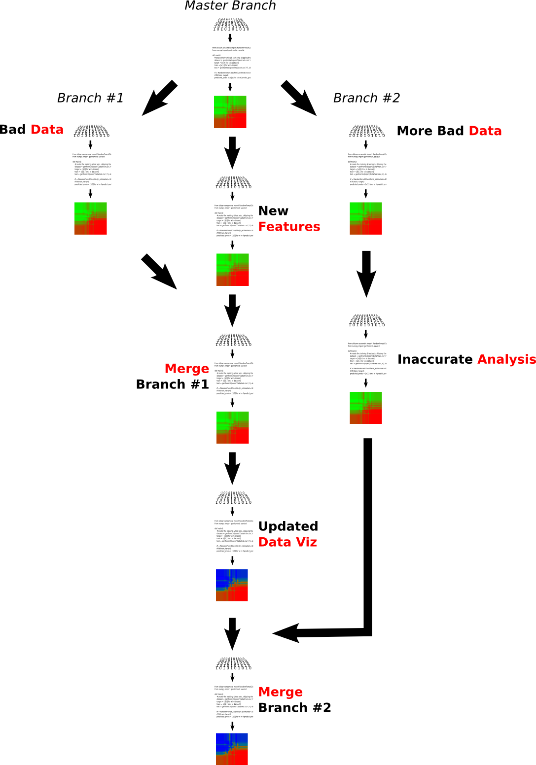 If - Branch Of Data Science (1087x1552), Png Download
