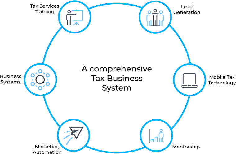 Umbrella System Graph2 - Circle (800x609), Png Download