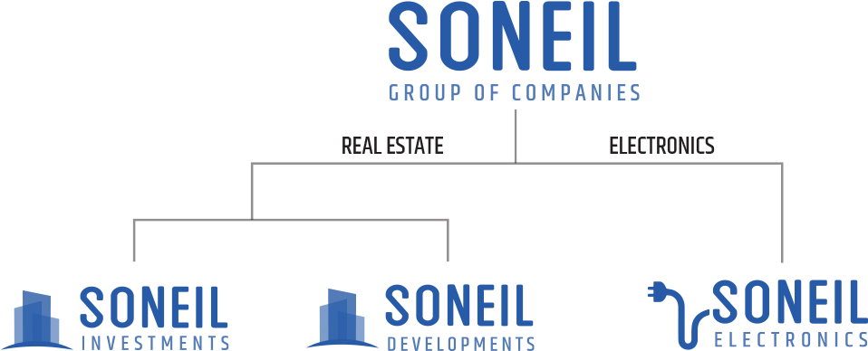 Under The Soneil Group Of Companies Umbrella, Soneil - Electric Blue (1000x417), Png Download
