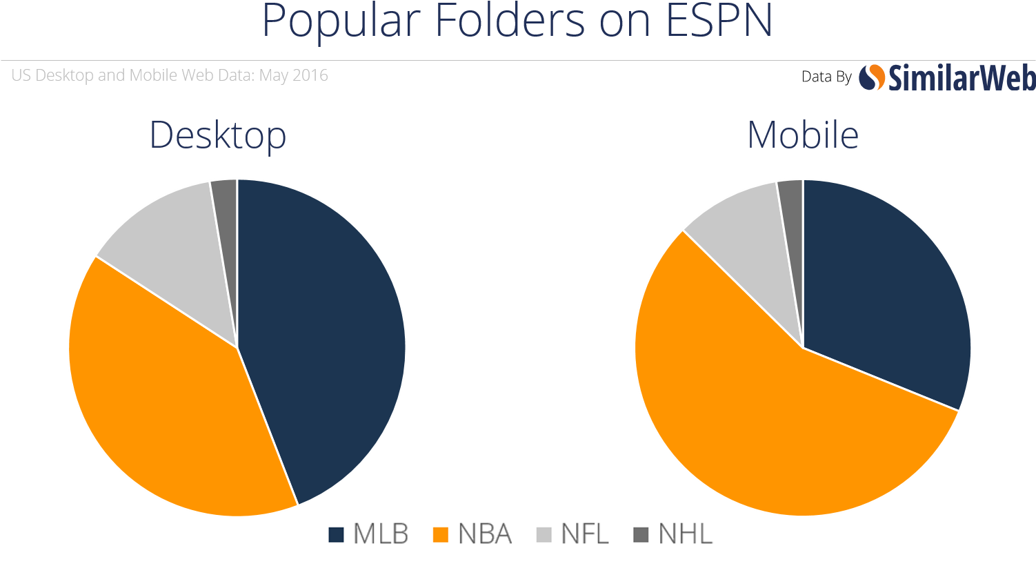 Click For Photo - Circle (1503x853), Png Download