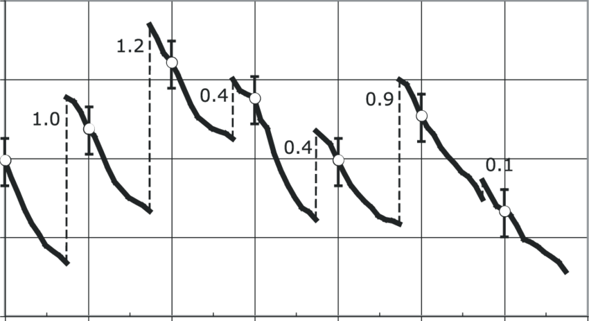 Seven Annual Cycles Of Arctic Ocean Multiyear Ice Coverage - Diagram (850x463), Png Download