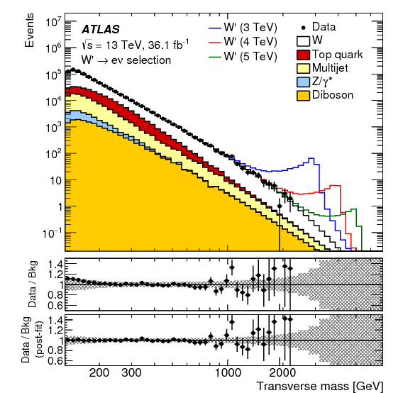 Show More Plots - Diagram (842x595), Png Download
