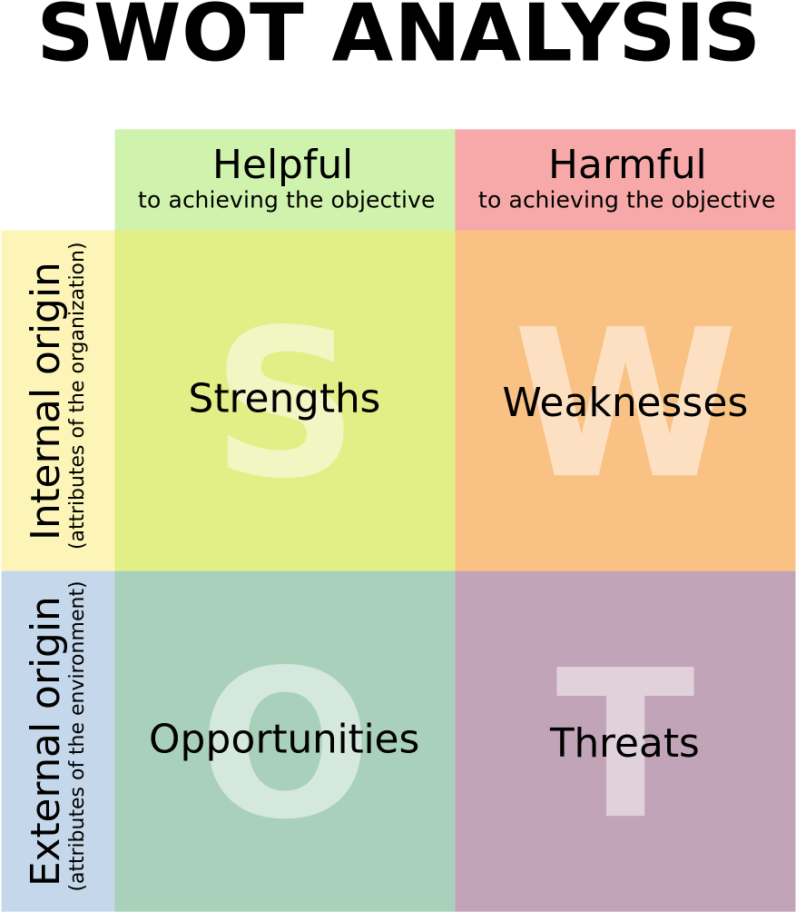 Png - Mac Swot Analysis (1000x1125), Png Download
