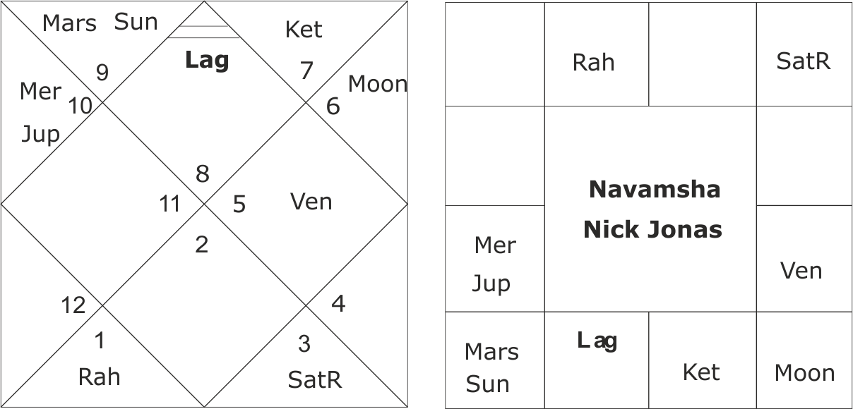 Horoscope Of Nick Jonas - Number (1208x580), Png Download