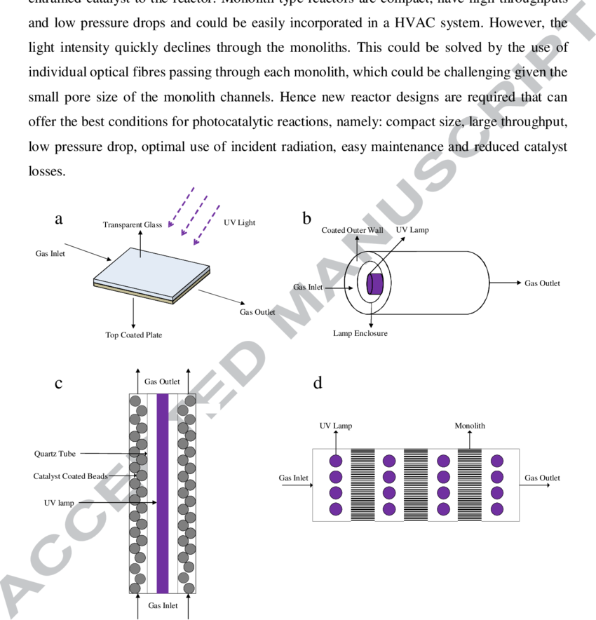 View Publication - Adsorption (850x884), Png Download