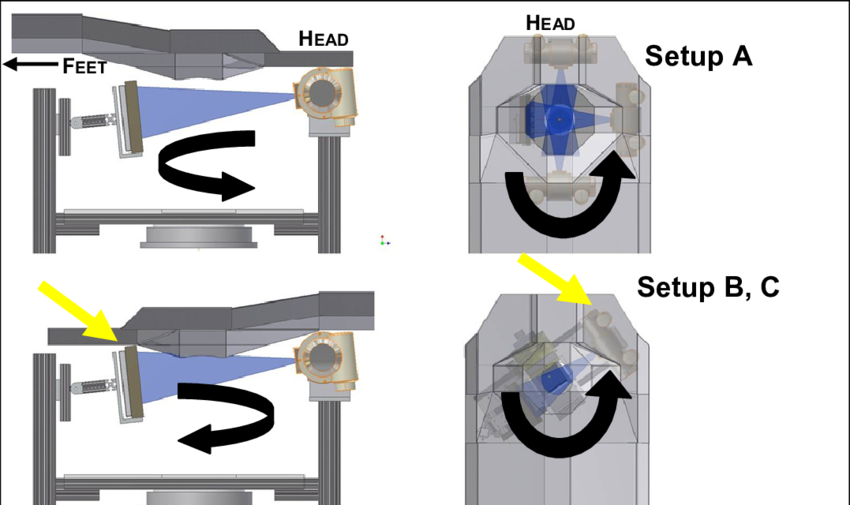 Cad Image Of The Raised Patient Bed Allowing The X-ray - Diagram (850x505), Png Download