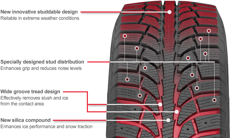Benefits - Champiro Ice Pro (811x503), Png Download
